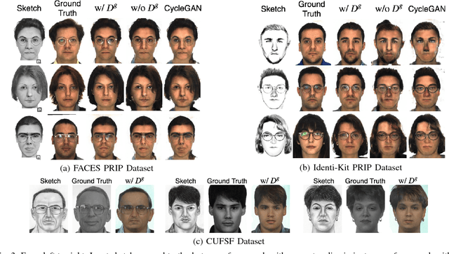 Figure 3 for Unsupervised Facial Geometry Learning for Sketch to Photo Synthesis