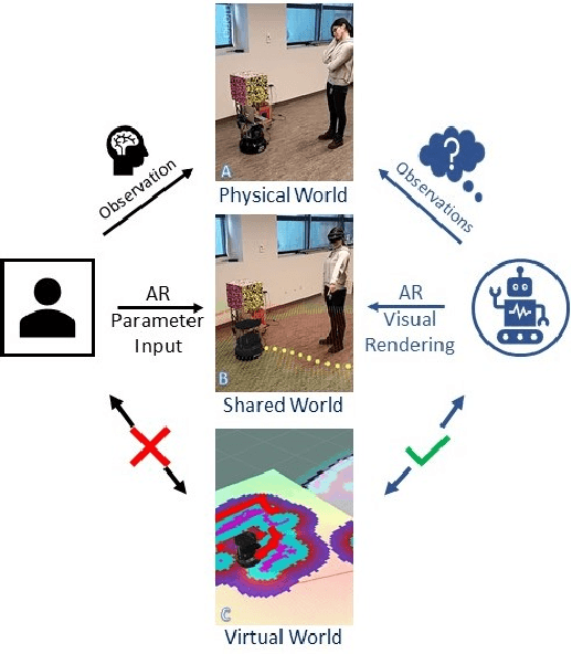 Figure 1 for SENSAR: A Visual Tool for Intelligent Robots for Collaborative Human-Robot Interaction