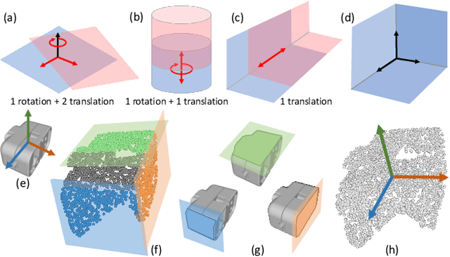 Figure 3 for StablePose: Learning 6D Object Poses from Geometrically Stable Patches