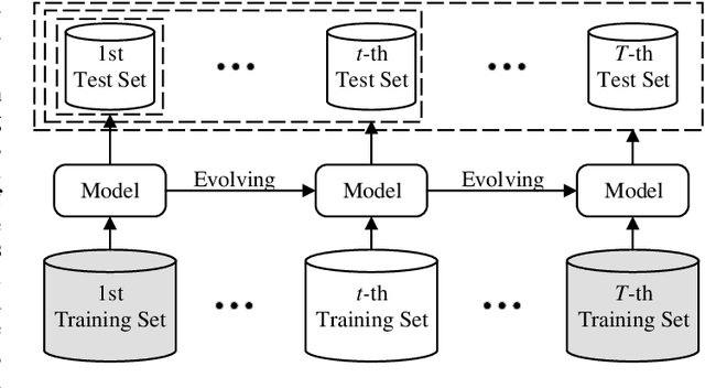 Figure 1 for Task-Specific Normalization for Continual Learning of Blind Image Quality Models