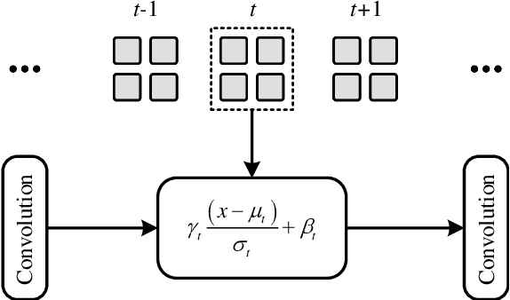 Figure 2 for Task-Specific Normalization for Continual Learning of Blind Image Quality Models