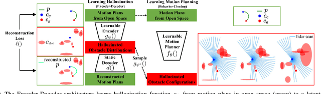 Figure 1 for From Agile Ground to Aerial Navigation: Learning from Learned Hallucination