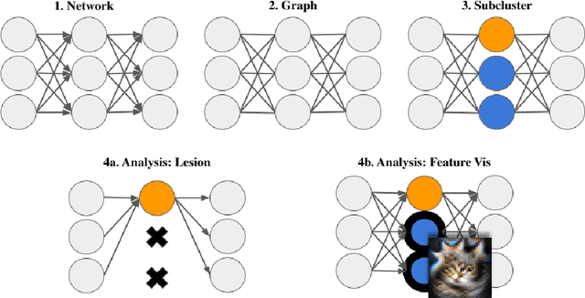 Figure 3 for Detecting Modularity in Deep Neural Networks