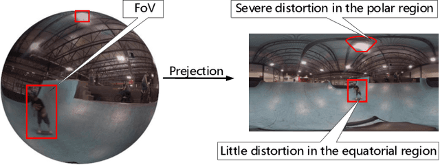 Figure 1 for Spherical Convolution empowered FoV Prediction in 360-degree Video Multicast with Limited FoV Feedback