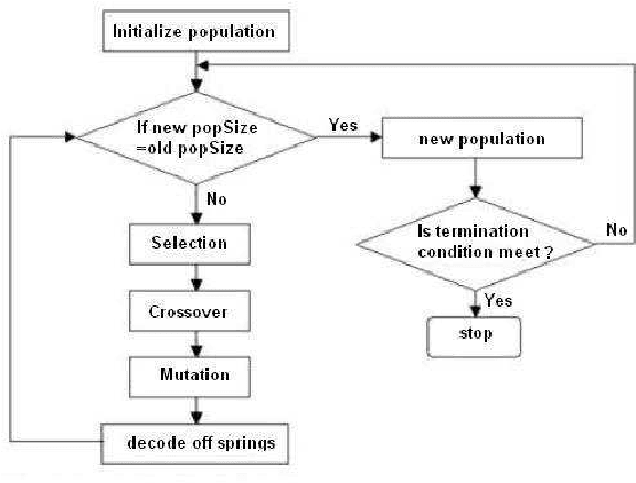 Figure 1 for Comparing several heuristics for a packing problem