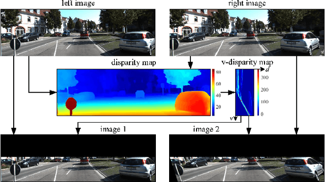 Figure 2 for PT-ResNet: Perspective Transformation-Based Residual Network for Semantic Road Image Segmentation