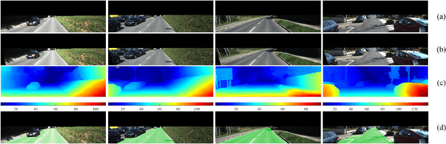 Figure 4 for PT-ResNet: Perspective Transformation-Based Residual Network for Semantic Road Image Segmentation