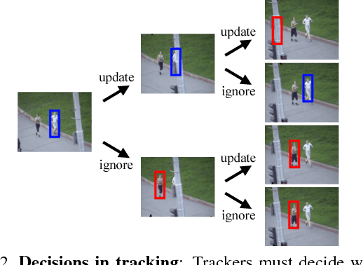 Figure 3 for Tracking as Online Decision-Making: Learning a Policy from Streaming Videos with Reinforcement Learning