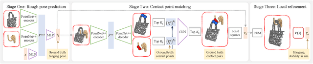 Figure 2 for OmniHang: Learning to Hang Arbitrary Objects using Contact Point Correspondences and Neural Collision Estimation