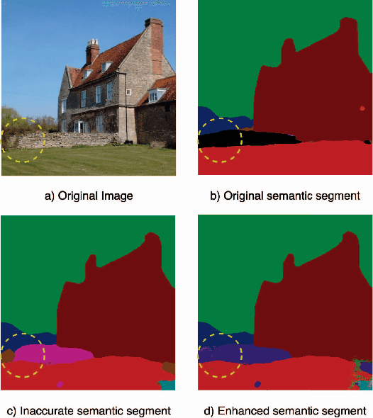 Figure 4 for Image Compression with Encoder-Decoder Matched Semantic Segmentation