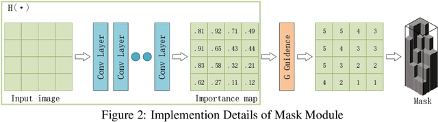 Figure 3 for Adaptive Structured Sparse Network for Efficient CNNs with Feature Regularization