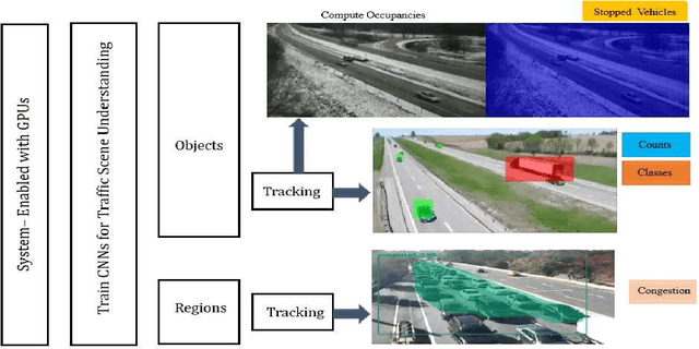 Figure 3 for Artificial Intelligence Enabled Traffic Monitoring System