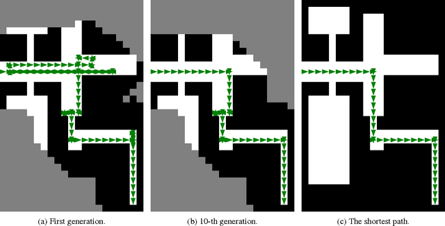 Figure 1 for A genetic algorithm for autonomous navigation in partially observable domain