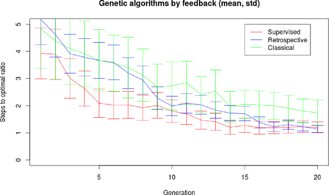 Figure 4 for A genetic algorithm for autonomous navigation in partially observable domain
