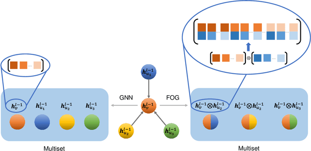 Figure 3 for Feature Correlation Aggregation: on the Path to Better Graph Neural Networks