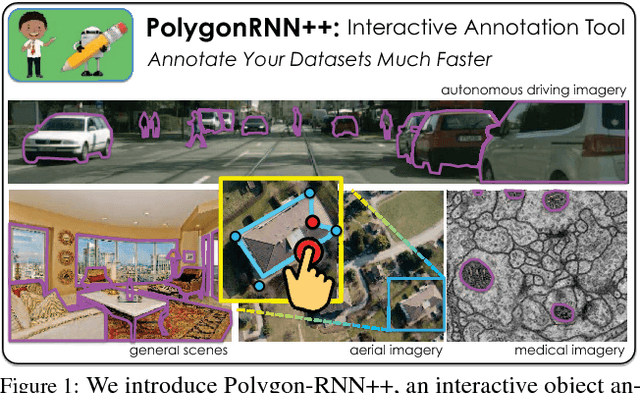 Figure 1 for Efficient Interactive Annotation of Segmentation Datasets with Polygon-RNN++