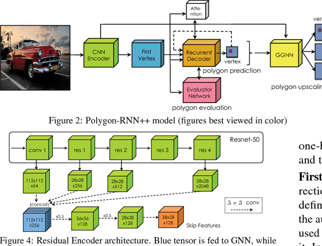 Figure 3 for Efficient Interactive Annotation of Segmentation Datasets with Polygon-RNN++