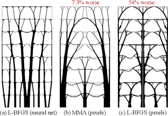 Figure 1 for Neural reparameterization improves structural optimization