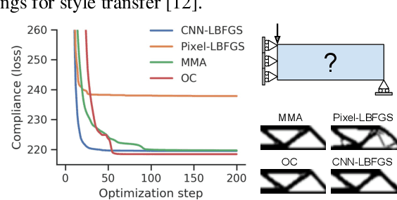 Figure 3 for Neural reparameterization improves structural optimization