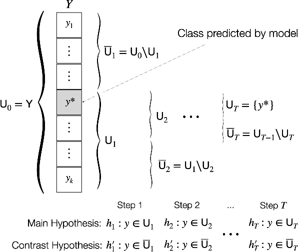 Figure 4 for A Human-Centered Interpretability Framework Based on Weight of Evidence