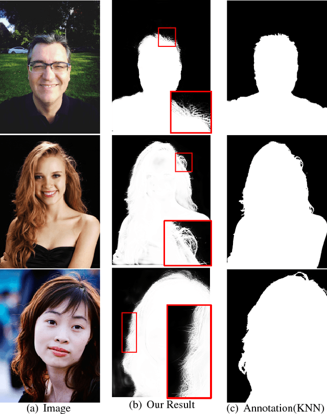 Figure 3 for Boundary-Aware Network for Fast and High-Accuracy Portrait Segmentation