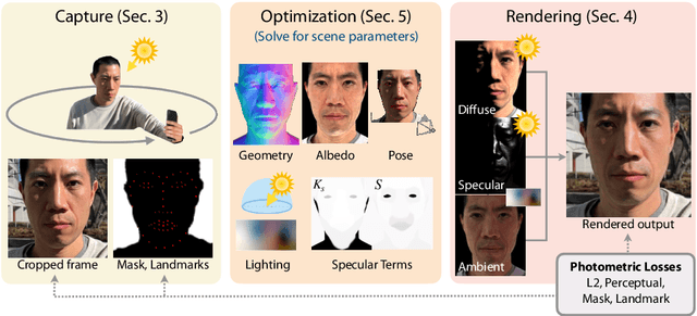Figure 3 for SunStage: Portrait Reconstruction and Relighting using the Sun as a Light Stage