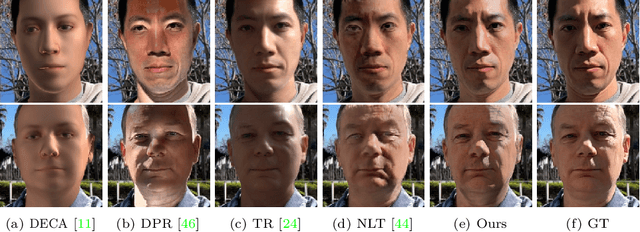 Figure 4 for SunStage: Portrait Reconstruction and Relighting using the Sun as a Light Stage