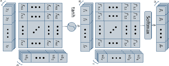 Figure 3 for DAGCN: Dual Attention Graph Convolutional Networks