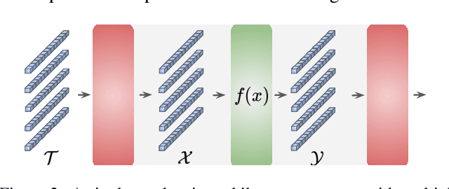 Figure 3 for Stochastic Layers in Vision Transformers