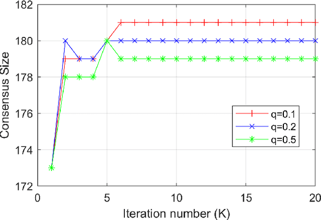 Figure 1 for Efficient Outlier Removal for Large Scale Global Structure-from-Motion