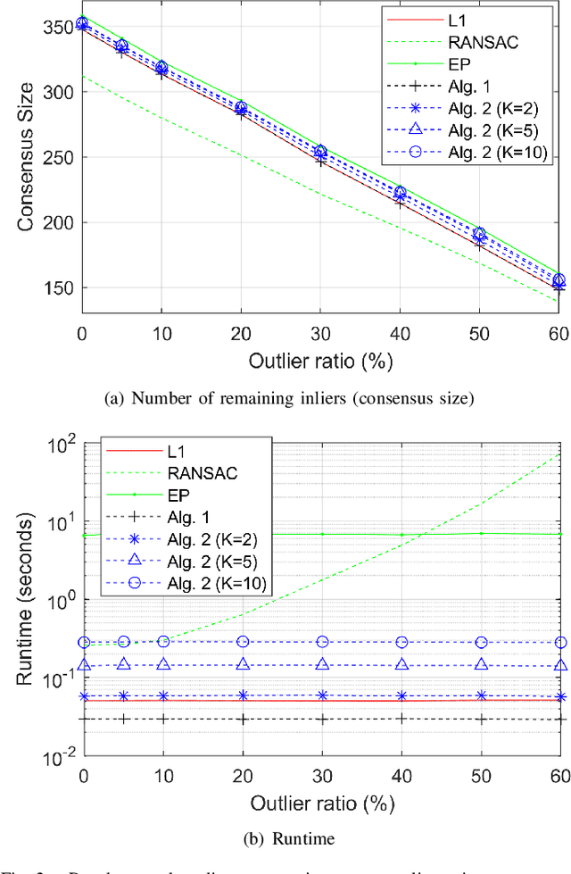 Figure 2 for Efficient Outlier Removal for Large Scale Global Structure-from-Motion