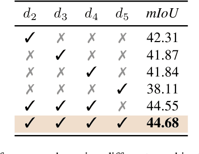 Figure 4 for Efficient Self-Ensemble Framework for Semantic Segmentation