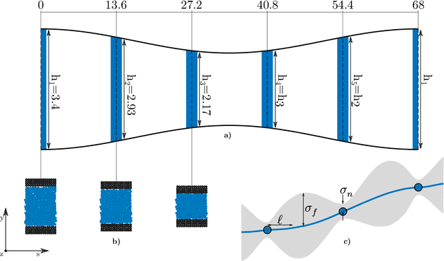 Figure 1 for Accelerating a hybrid continuum-atomistic fluidic model with on-the-fly machine learning