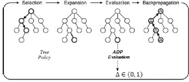 Figure 3 for UCT-ADP Progressive Bias Algorithm for Solving Gomoku