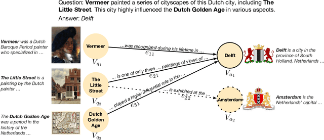 Figure 1 for Complex Factoid Question Answering with a Free-Text Knowledge Graph