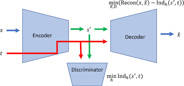 Figure 1 for Single Independent Component Recovery and Applications