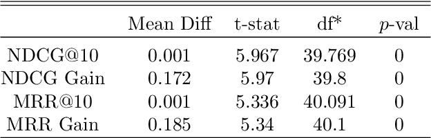 Figure 4 for Learning to Rank with Missing Data via Generative Adversarial Networks