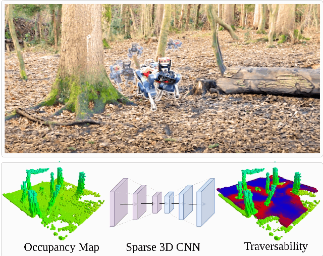 Figure 1 for Locomotion Policy Guided Traversability Learning using Volumetric Representations of Complex Environments