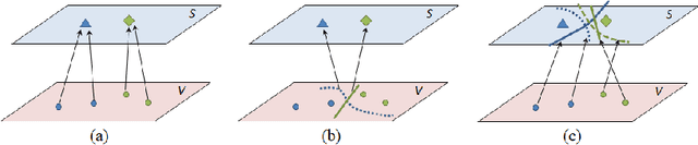 Figure 1 for Zero-Shot Recognition through Image-Guided Semantic Classification