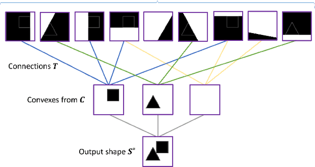 Figure 3 for Learning Mesh Representations via Binary Space Partitioning Tree Networks