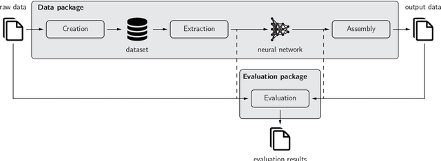 Figure 1 for pymia: A Python package for data handling and evaluation in deep learning-based medical image analysis