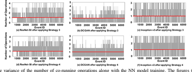 Figure 4 for Runtime Concurrency Control and Operation Scheduling for High Performance Neural Network Training