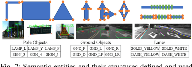 Figure 2 for Road Mapping and Localization using Sparse Semantic Visual Features