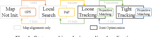 Figure 4 for Road Mapping and Localization using Sparse Semantic Visual Features
