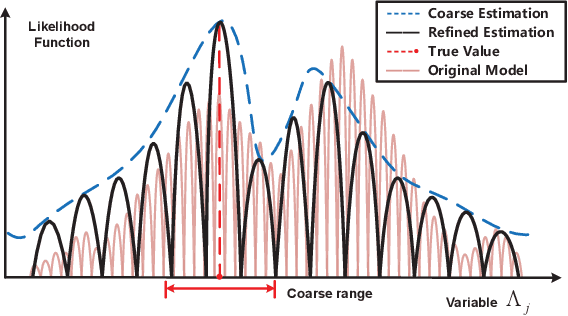 Figure 3 for Stochastic Particle-Based Variational Bayesian Inference for Multi-band Radar Sensing