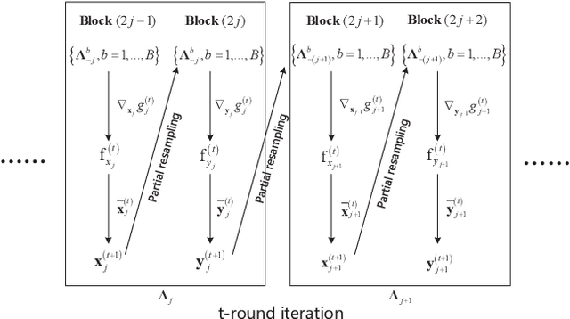 Figure 4 for Stochastic Particle-Based Variational Bayesian Inference for Multi-band Radar Sensing