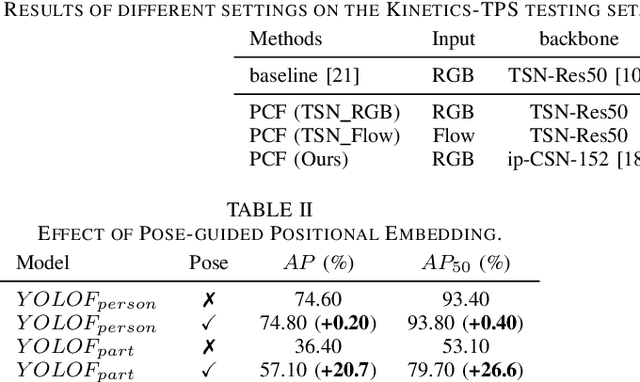 Figure 3 for Part-level Action Parsing via a Pose-guided Coarse-to-Fine Framework