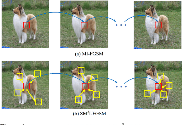Figure 1 for Improving Adversarial Transferability with Spatial Momentum
