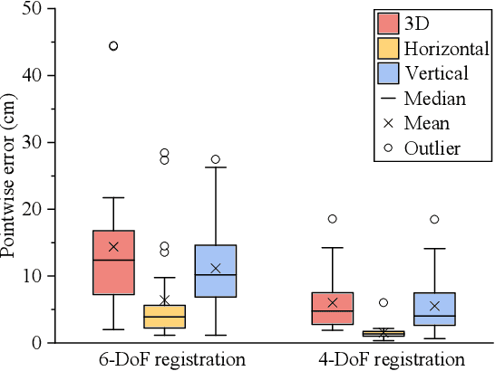 Figure 2 for Efficient Registration of Forest Point Clouds by Global Matching of Relative Stem Positions