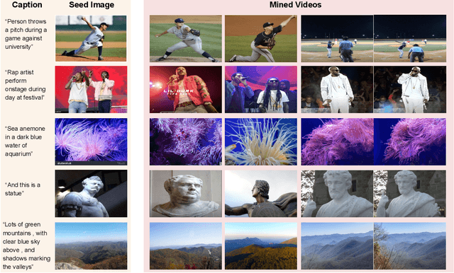 Figure 3 for Learning Audio-Video Modalities from Image Captions